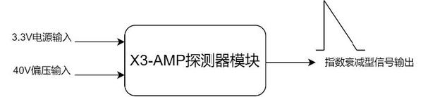 X3-AMP探测器模块规格书.jpg